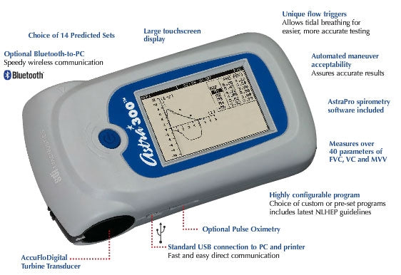 SDI Astra 300 Touch Screen Spirometer (NEW)