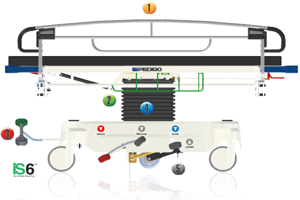 7500-N Special Package - Pedigo 7500-N-SPEC